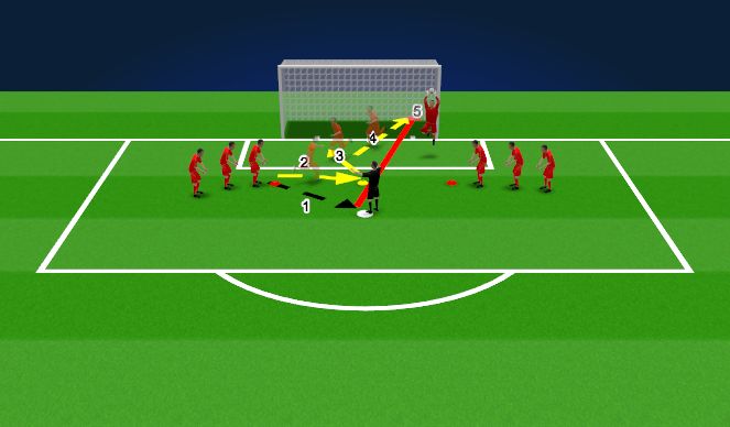 Football/Soccer Session Plan Drill (Colour): Footwork to cross bar # 2