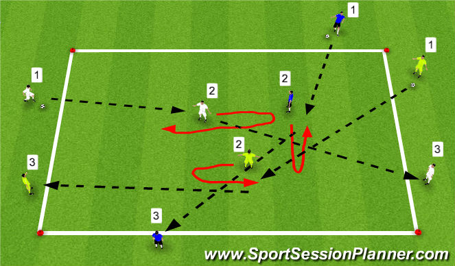 Football/Soccer Session Plan Drill (Colour): Turning with the ball