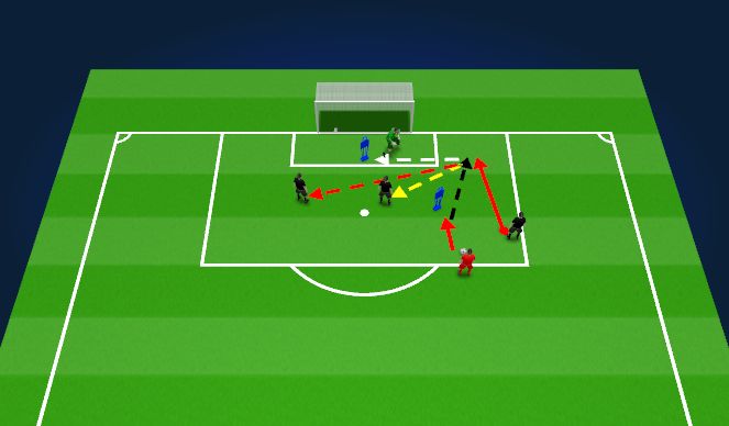 Football/Soccer Session Plan Drill (Colour): Cutback Practice-GRP