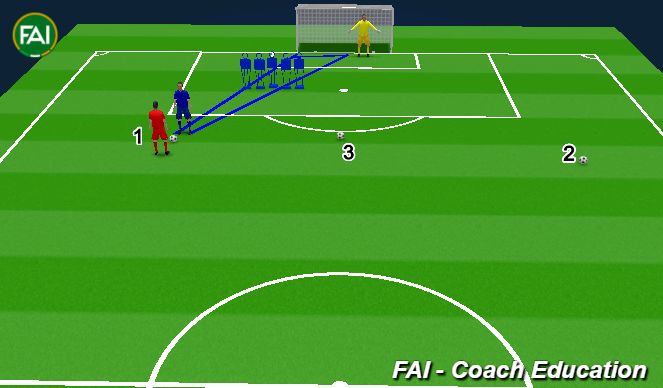 Football/Soccer Session Plan Drill (Colour): Defensive Walls