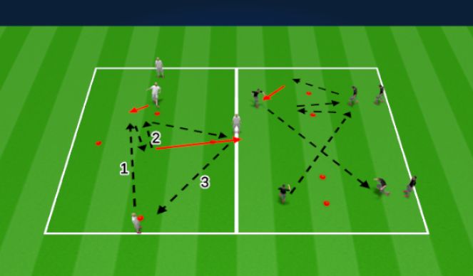 Football/Soccer Session Plan Drill (Colour): Quality of Combination