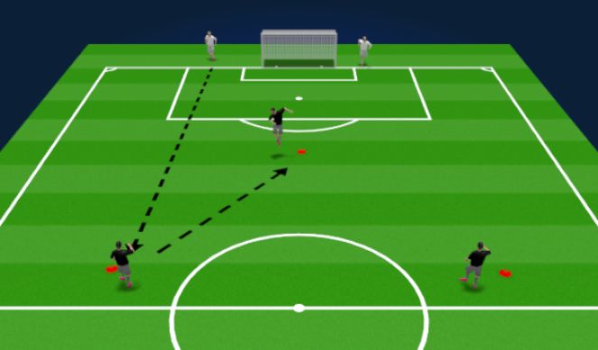 Football/Soccer Session Plan Drill (Colour): 3v2 Attack to Goal