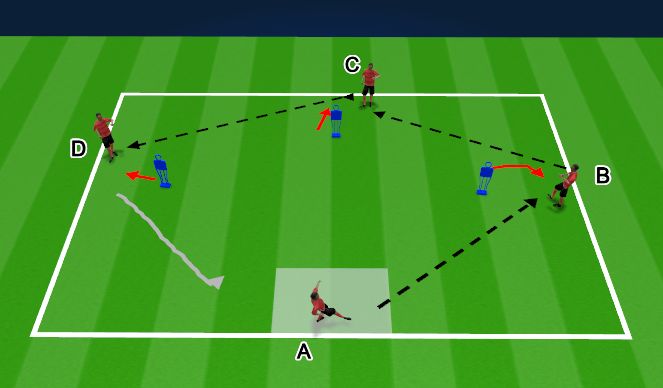 Football/Soccer Session Plan Drill (Colour): 4 man combination