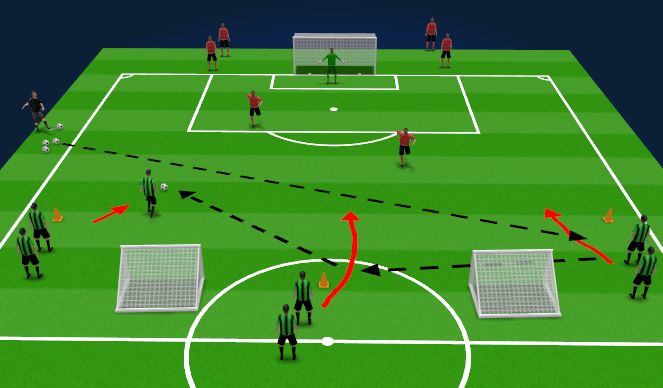 Football/Soccer Session Plan Drill (Colour): 3v2 finishing