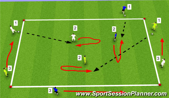 Football/Soccer Session Plan Drill (Colour): Turning with the ball Progression