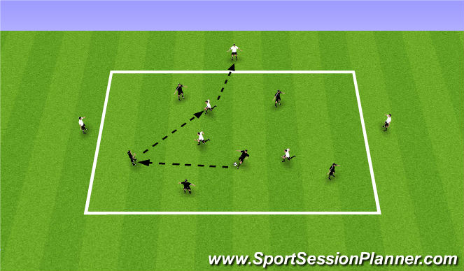 Football/Soccer: Transition To Attack (Tactical: Counter Attack, Moderate)