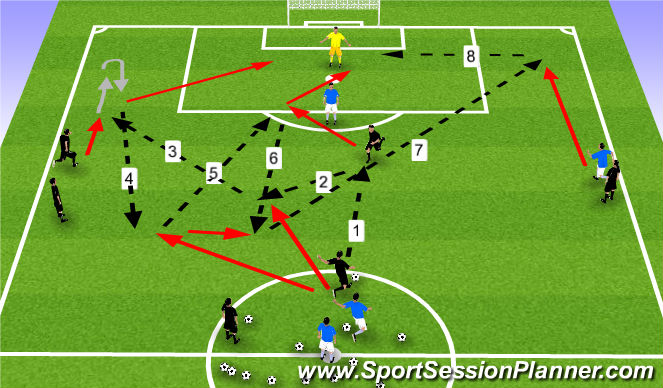 Football/Soccer Session Plan Drill (Colour): Crossing and Finishing Phase II