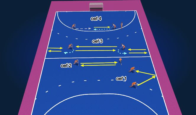 Hockey Session Plan Drill (Colour): Warming-up 1