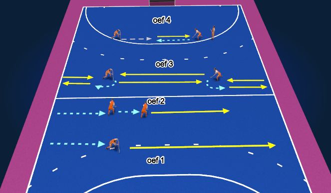 Hockey Session Plan Drill (Colour): Warming-up 2