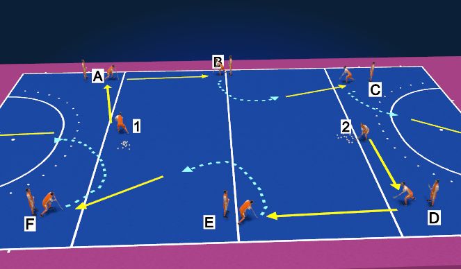 Hockey Session Plan Drill (Colour): Passen en sterk wegdraaien 