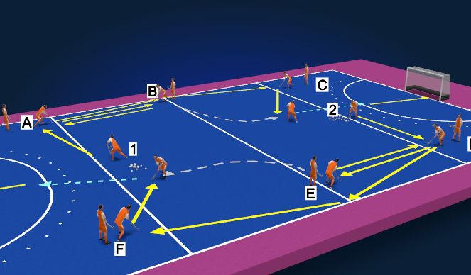 Hockey Session Plan Drill (Colour): Passen via de balk en vrijlopen