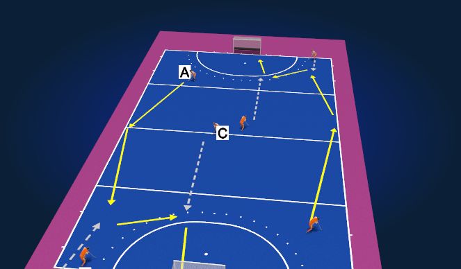 Hockey Session Plan Drill (Colour): Passen via de balk en inlopen