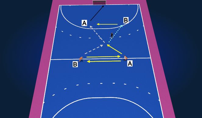 Hockey Session Plan Drill (Colour): Omschakelen BB - NBB