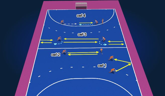 Hockey Session Plan Drill (Colour): Warming-up 1