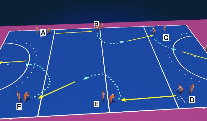 Hockey Session Plan Drill (Colour): Passen en sterk wegdraaien 