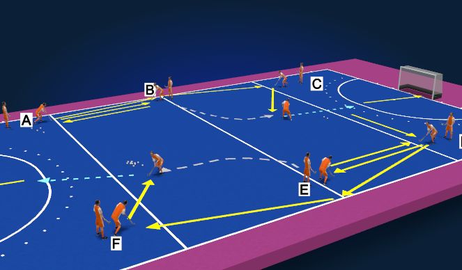 Hockey Session Plan Drill (Colour): Passen via de balk en vrijlopen