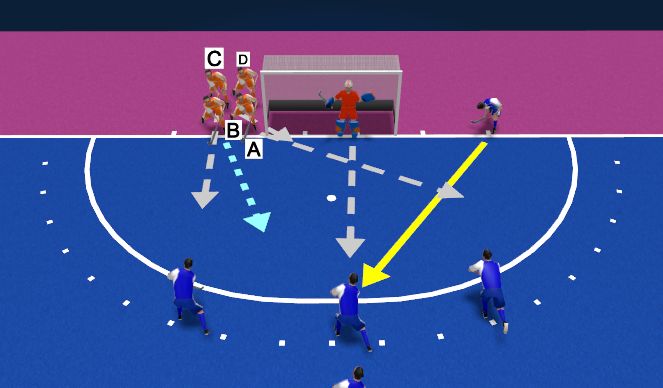 Hockey Session Plan Drill (Colour): Strafcorner verdedigend (aangeven links)