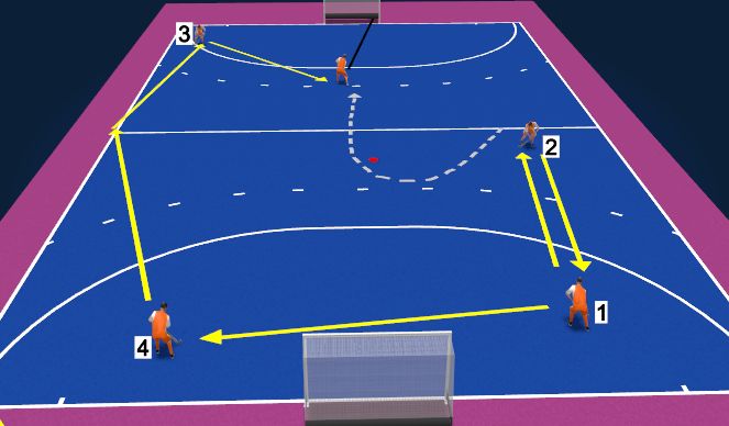 Hockey Session Plan Drill (Colour): Lex variant 1