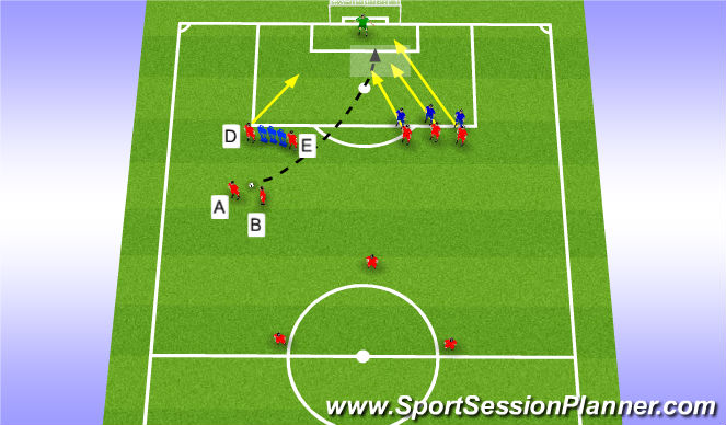 Football/Soccer Session Plan Drill (Colour): Diret free Kick