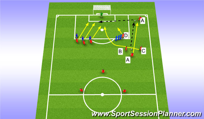 Football/Soccer Session Plan Drill (Colour): indirect free kick