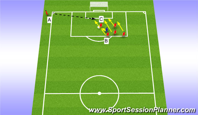 Football/Soccer Session Plan Drill (Colour): Out-swinging corner left side