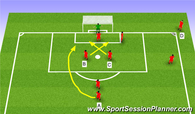 Football/Soccer Session Plan Drill (Colour): In-swinging corner