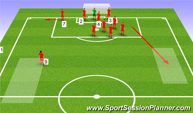 soccer tactics corner kicks board interactive