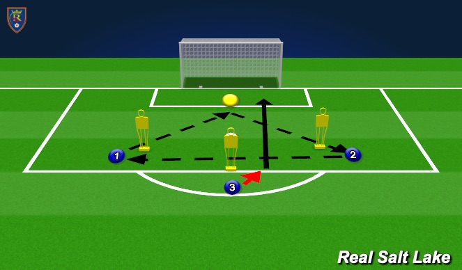 Football/Soccer Session Plan Drill (Colour): Shot Stopping Analytical - Switch point, strike
