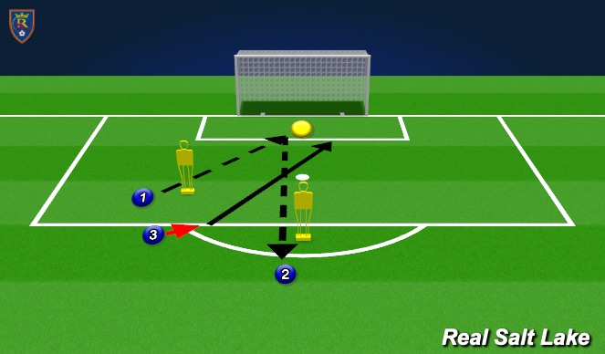 Football/Soccer Session Plan Drill (Colour): Shot Stopping Analytical - Receive, play central, strike