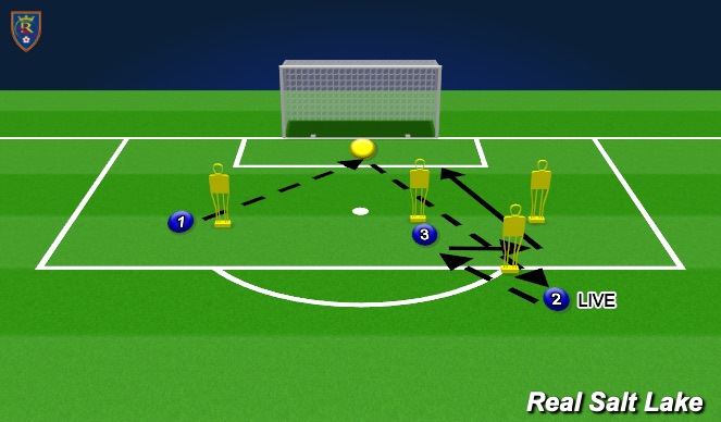 Football/Soccer Session Plan Drill (Colour): Shot Stopping Situational - Receive, switch, LIVE ss combo
