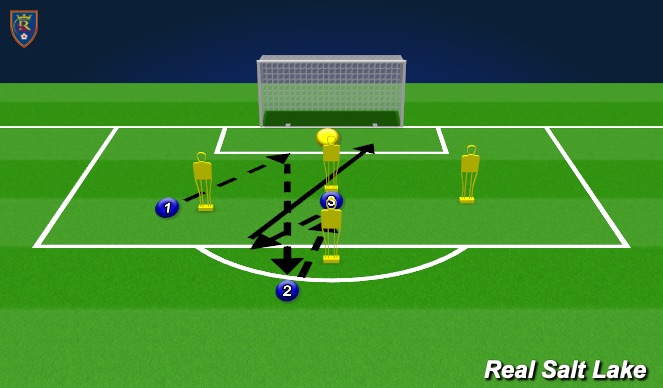 Football/Soccer Session Plan Drill (Colour): Shot Stopping Situational - Receive, play central, LIVE ss combo