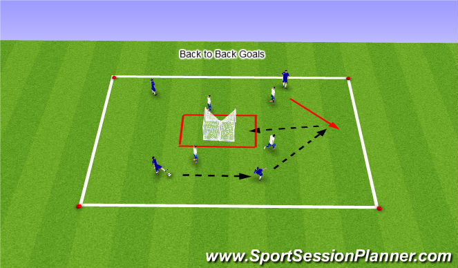 Football/Soccer Session Plan Drill (Colour): Back to Back Goal Game