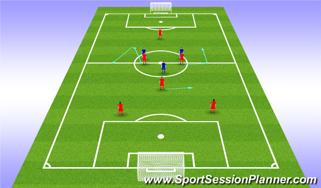 Football/Soccer Session Plan Drill (Colour): Roles of the Three Central Midfield Players