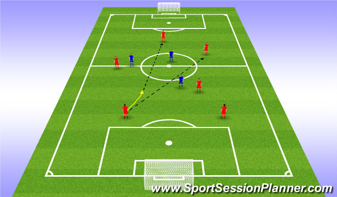 Football/Soccer Session Plan Drill (Colour): RCM - Furthest