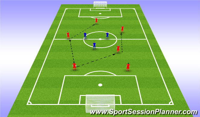 Football/Soccer Session Plan Drill (Colour): Outcomes