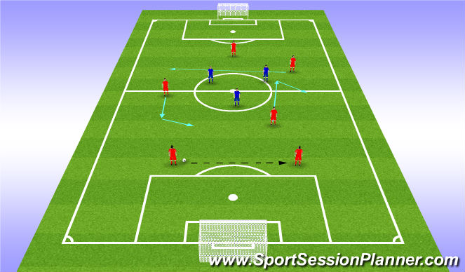 Football/Soccer Session Plan Drill (Colour): Possible Rotation