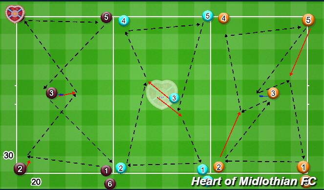 Football/Soccer Session Plan Drill (Colour): Technical Passing: Receive to play forward