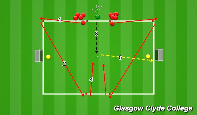 Football/Soccer Session Plan Drill (Colour): 1 vs 1 fitness