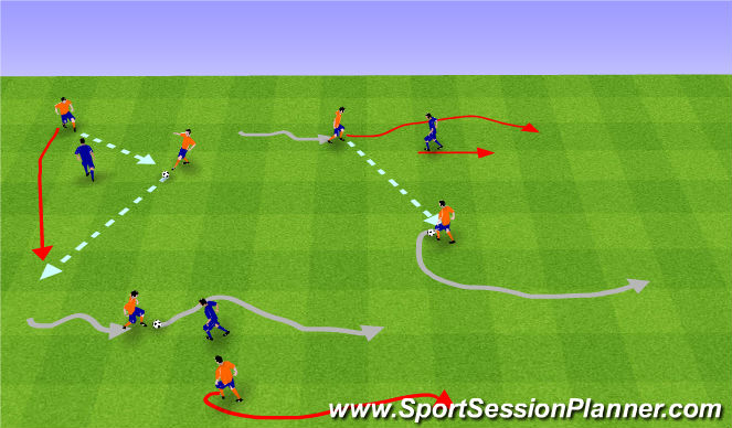 Football/Soccer Session Plan Drill (Colour): Wall Pass