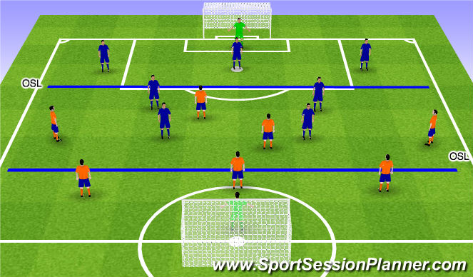 Football/Soccer Session Plan Drill (Colour): 7 v 7 Wall Passing to Penetrate