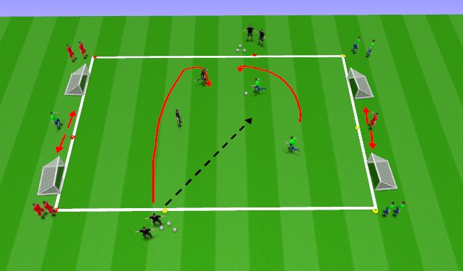 Football/Soccer Session Plan Drill (Colour): Overloads - 2v2 + Target