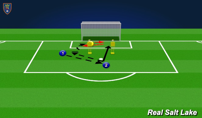 Football/Soccer Session Plan Drill (Colour): 1v1/Reaction Situational - reaction central, 1v1 angle