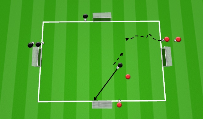 Football/Soccer Session Plan Drill (Colour): 1v1 MD Wave