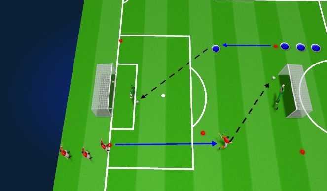 Football/Soccer Session Plan Drill (Colour): shooting across the goal 