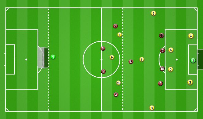 Football/Soccer Session Plan Drill (Colour): Game 11vs10