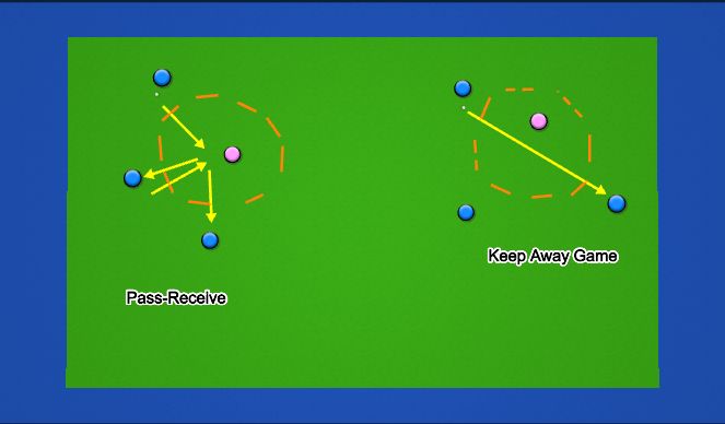 Hockey Session Plan Drill (Colour): Warm Up to Interception Rondo