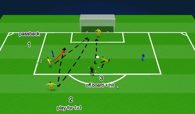 Football/Soccer Session Plan Drill (Colour): 1v1, Movement + Shotstopping  