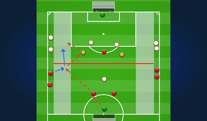 Football/Soccer Session Plan Drill (Colour): Possession in the final third wide play