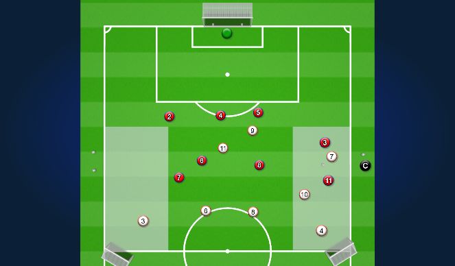 Football/Soccer Session Plan Drill (Colour): wide area switch of play