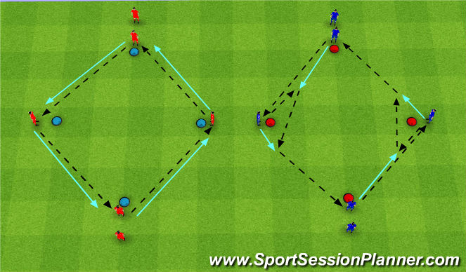 Football/Soccer Session Plan Drill (Colour): Diamond Drill - Unopposed